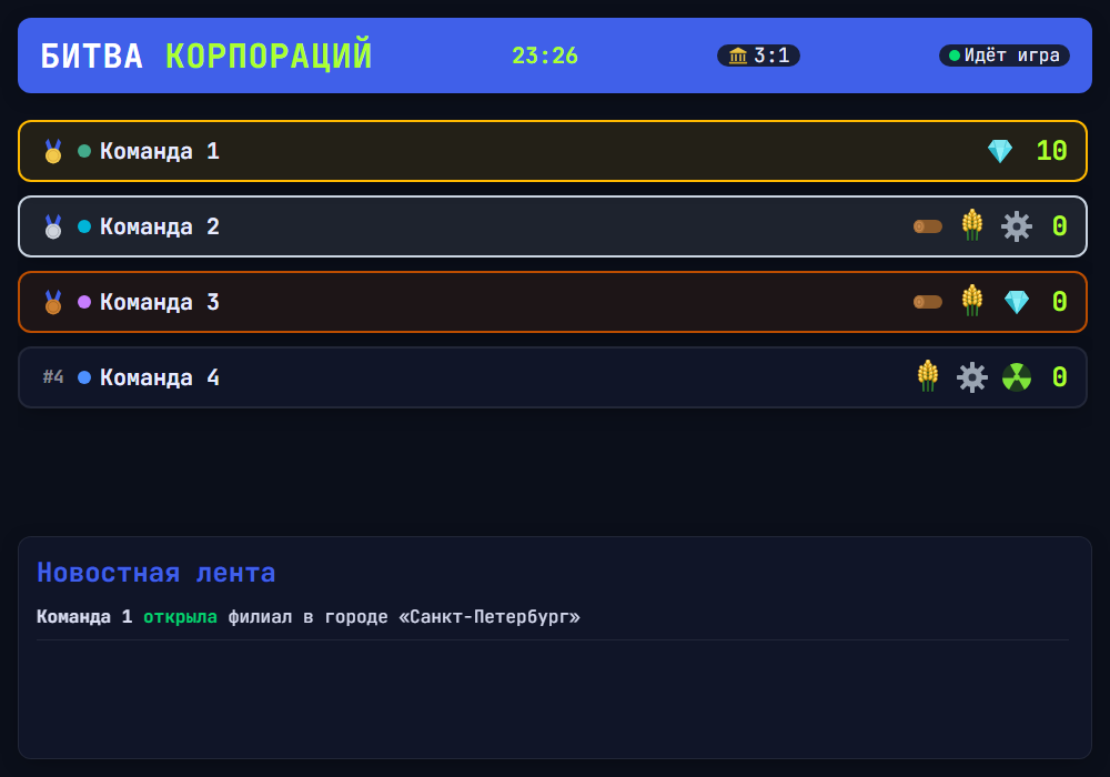 Публичный дашборд